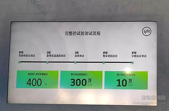 新能源行业风起云涌 造车新贵谁将首战告捷