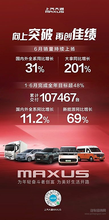 上汽大通上半年增速强劲