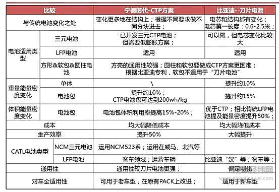 宁德时代还能扼住马斯克多久？ 