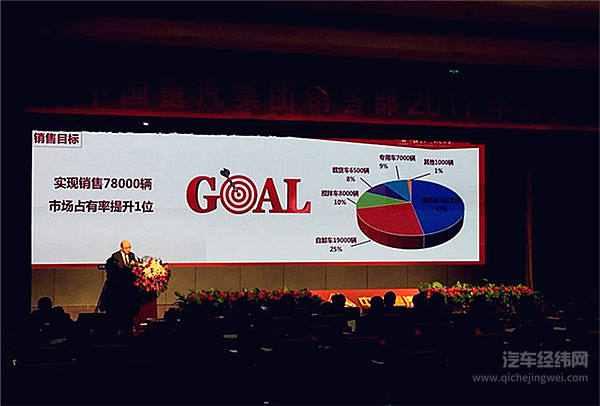 豪沃豪瀚深耕十大领域  曼技术产品强力出击目标7.8万台