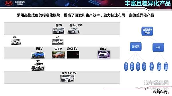 比亚迪丰田“联姻” 一场电动化变革席卷而来！