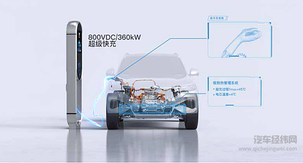 比亚迪半导体上市 为国产车载芯片提供全新解决方案