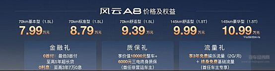 较真到底，指哪拆哪！风云A8硬核上市7.99万元起
