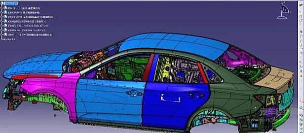 中国一汽的车型开发平台