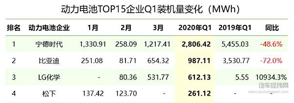 宁德时代和特斯拉有什么差距？