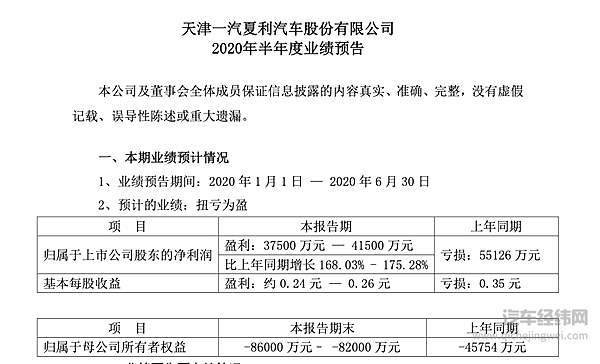上市车企盈利疑云 一汽夏利扭亏为盈！