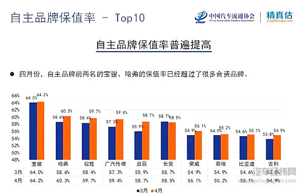 小鹏出老车主新政 补贴一万或三年保值六折 老车主血赚了？！