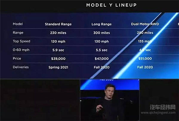下一个属于Model Y的时代？