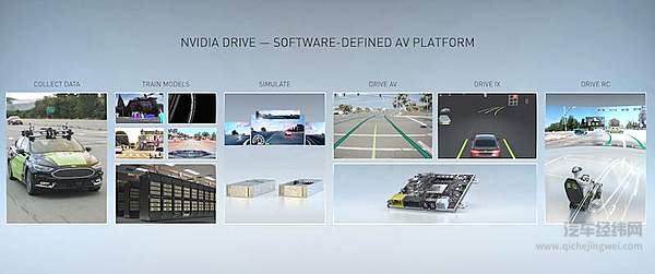 英伟达Drive软件平台