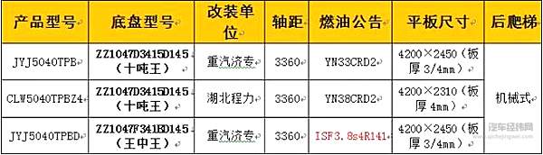 HOWO轻卡蓝牌“十吨王+王中王”平板运输车