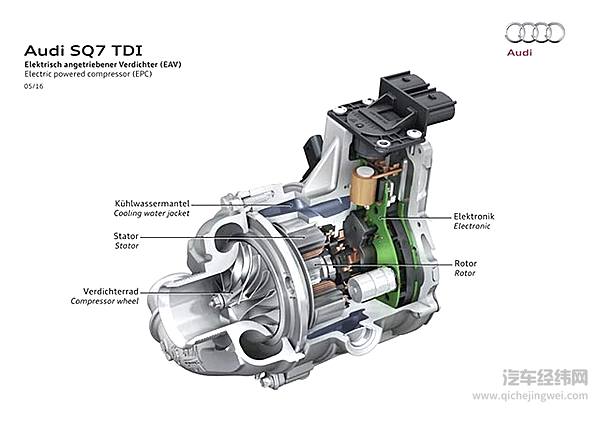 仅仅只有一个涡轮，还能满足你吗？