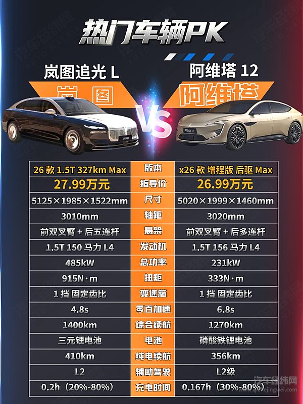 华为系中大型轿车二选一 岚图追光L与阿维塔12谁更强？