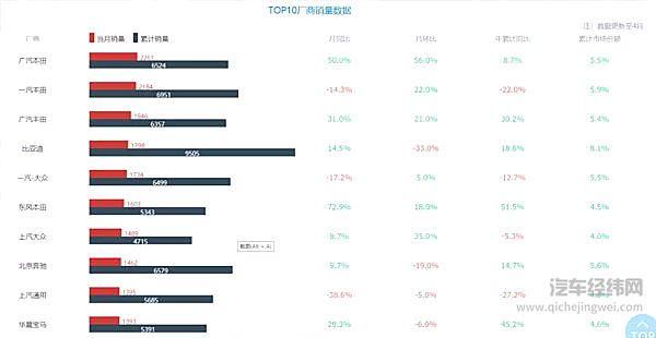 深港澳车展不相信“梦想”