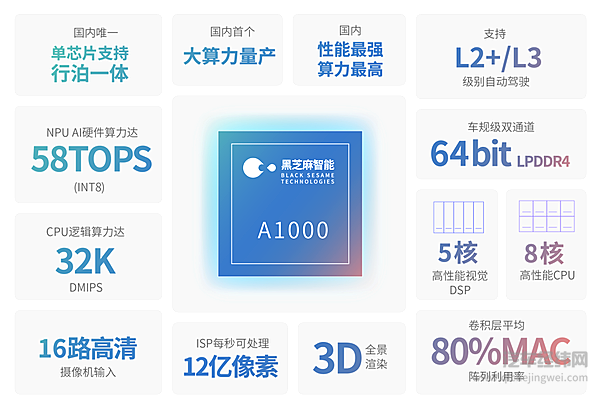 东风投资芯片设计公司 布局自动驾驶核心硬件