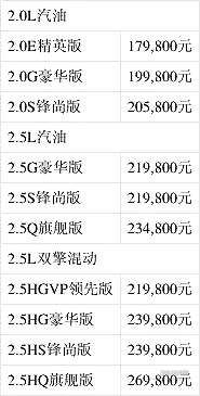 售价17.98万元起 全新凯美瑞正式上市