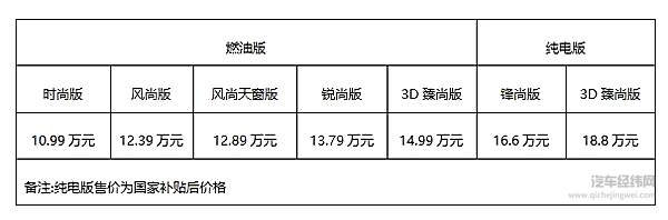 东风标致全新一代2008和e2008正式上市 潮品座驾等你来撩！