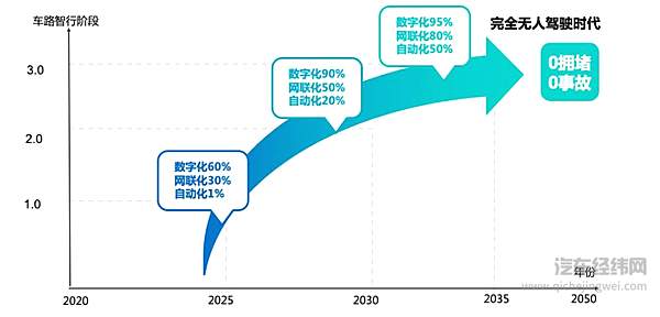 中国特色智能交通的最优解？ 百度“ACE交通引擎”在多地落实！