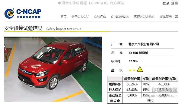 那些撞碎“节操”的车 你还敢买吗？