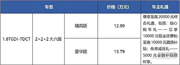 全面提升竞争力 全新一代瑞虎8再升级推出“2+2+2大六座”
