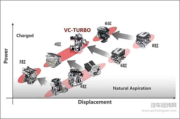 日系三强全面进入三缸机时代 是艺高人胆大吗？！