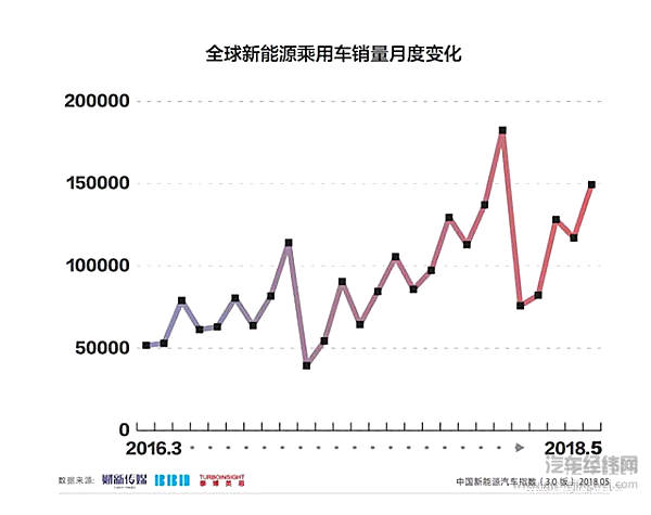 我们要为中国新能源汽车买单吗？