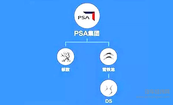 9张图告诉你汽车品牌的从属关系！吉利真的不是小公司！