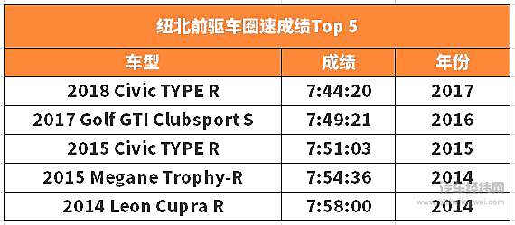  手动更比自动贵 神车的自我修养