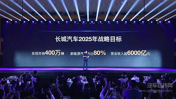 2025战略目标
