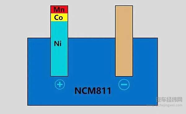 宁德时代放弃“811”？ 这个时代好像不同意