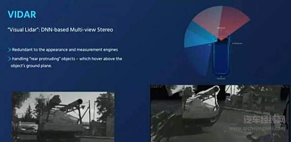 Waymo、特斯拉之外 一个自动驾驶隐形巨头出现了