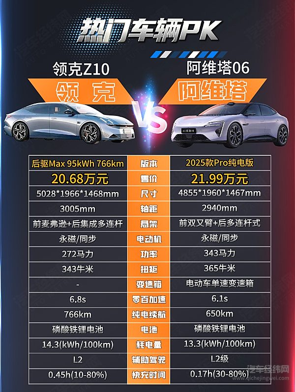 20万级纯电轿车二选一 领克Z10与阿维塔06哪一款更有性价比？