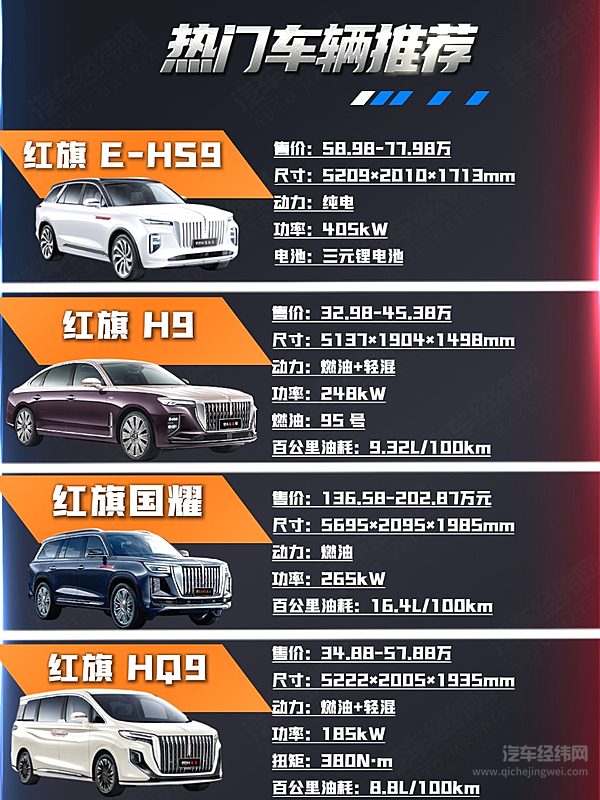 正月初九 红旗 E-HS9/H9 / 国耀 / HQ9 定义国产豪华新边界