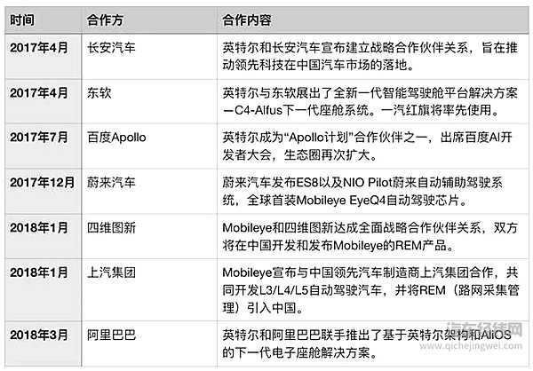 英特尔无人车：重振PC时代雄风