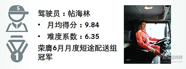 FleetBoard®车手联盟赛月冠军帖海林：脚踏实地，有一分热，发一分光