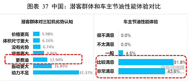 时势造英雄，全面解读“三缸机报告”