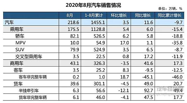 图片来源：中汽协