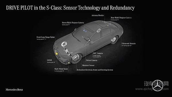 奔驰Drive Pilot传感器配置
