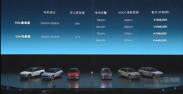 为什么雷军宁愿选择蔚来ES6 也不买“小米”？！