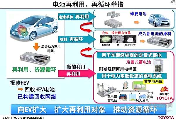 “混动技术帝”丰田，将在中国电动化领域“激进”起来？