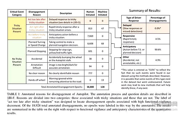 自动驾驶的信任危机