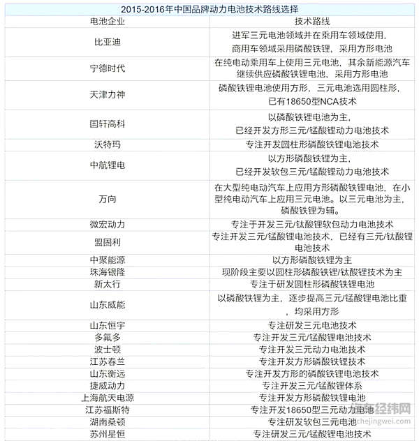 动力电池“白名单”来了，会如何影响全球新能源格局？