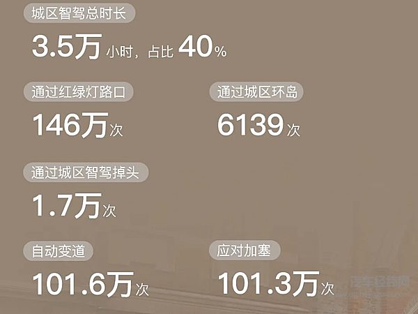 全新岚图梦想家2月乾崑智驾ADS3.0出行报告