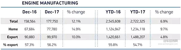 中国买家对英国产汽车的需求增长，2017年出口量增长五分之一