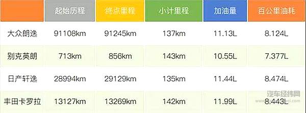 排量与缸数不再守旧，小型化趋势下遵循单缸最优？
