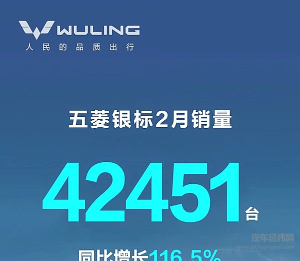 人民的品质出行！五菱银标2月销量42451台