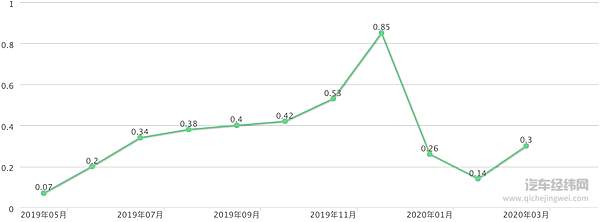 广汽新能源埃安S首起自燃 厂家要求删除影像资料