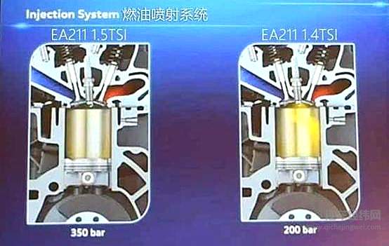 从国五到国六 有些新车为什么越来越难开了？ 