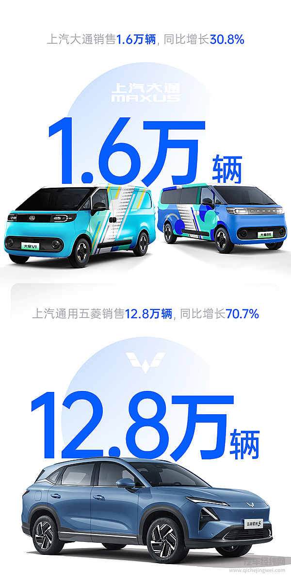2月份上汽销量同比大涨41.9%产销持续回升向好