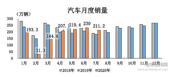图片来源：中国汽车工业协会