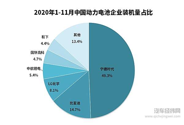 新能源的“开门红” 依旧源自未来